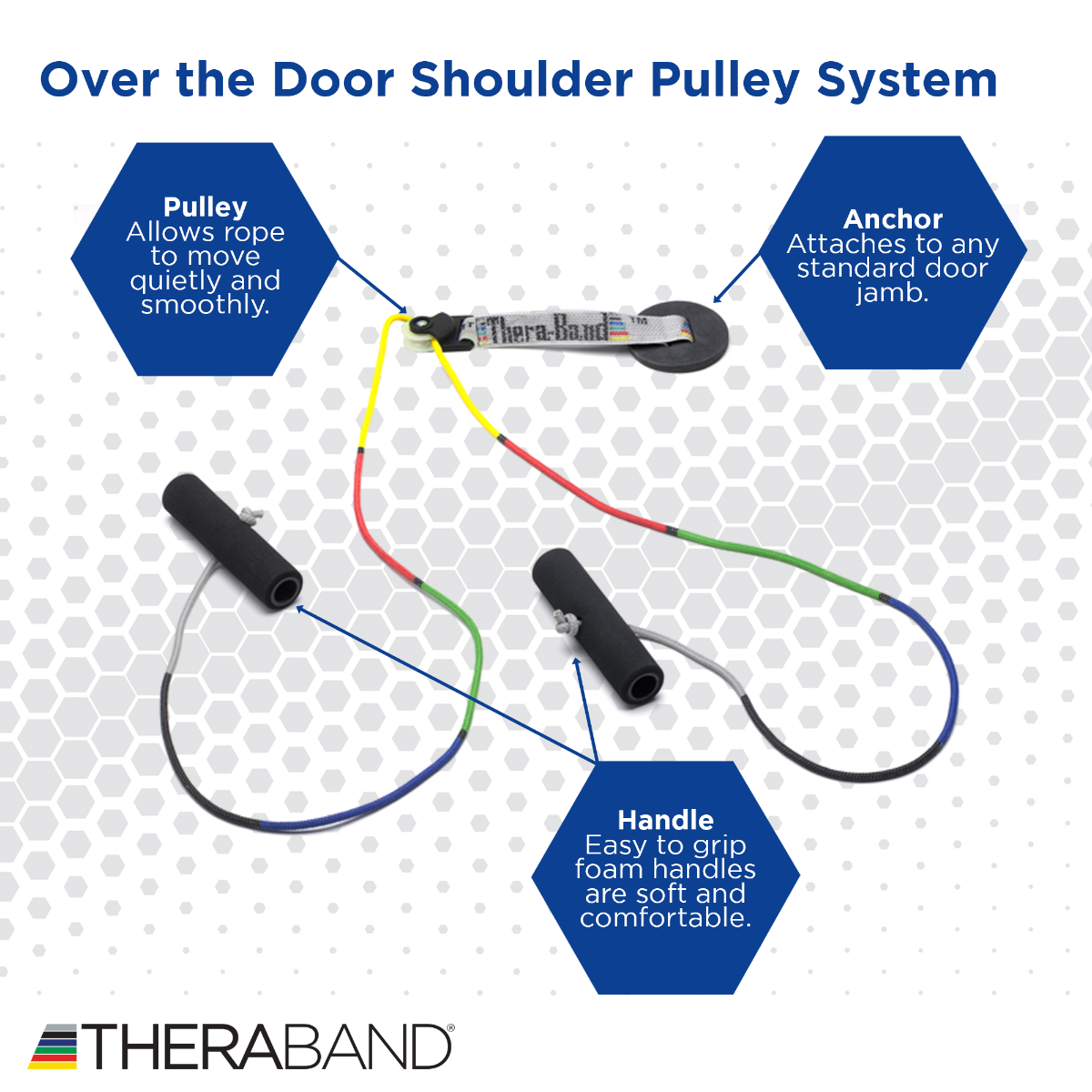 THERABAND Shoulder Pulley - Image 2