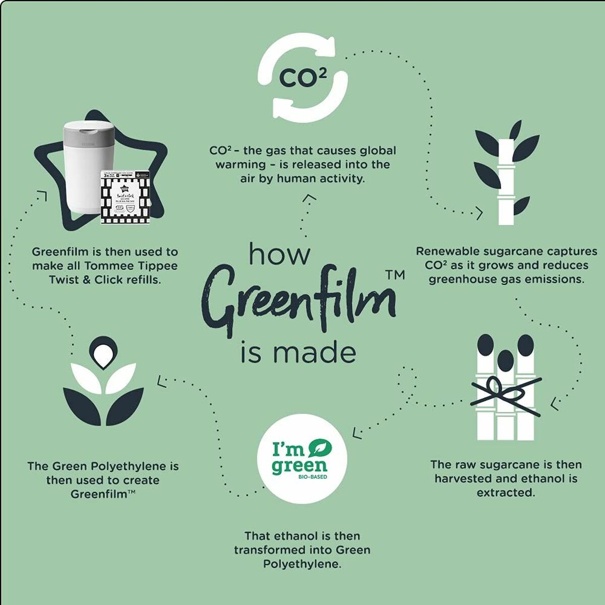 Waste bin Tommee Tippee Twist & Click - Image 3